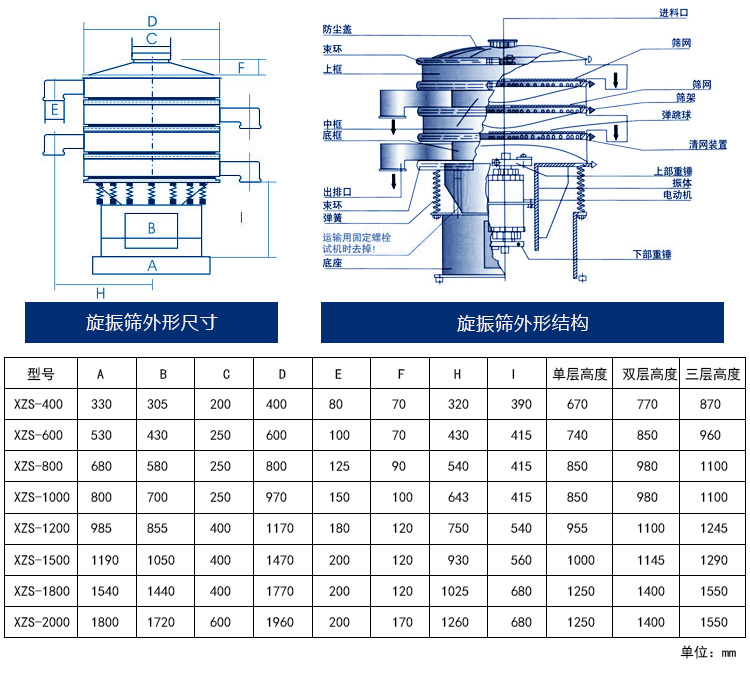 不銹鋼砂振動(dòng)篩型號(hào)